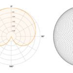 C’est quoi le Cardioïde ?